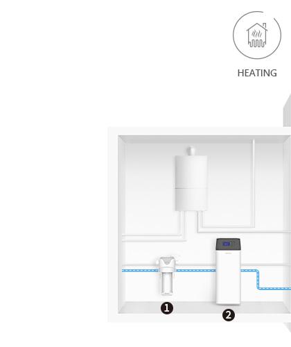 Underfloor Heating / Soft Water for Laundry